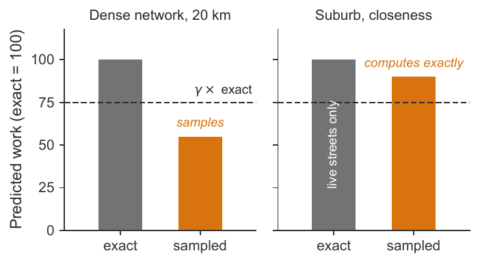 Work test schematic.